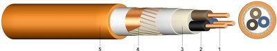 (N)HXCH FE180/E30 KERAM Halogenfreie Kabel mit konzentrischem Leiter und einem Funktionserhalt von 30 Minuten 